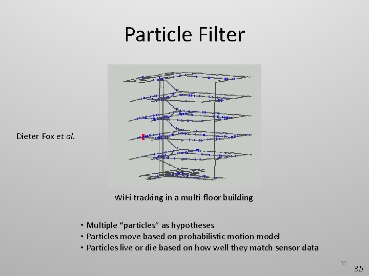 Particle Filter Dieter Fox et al. Wi. Fi tracking in a multi-floor building •
