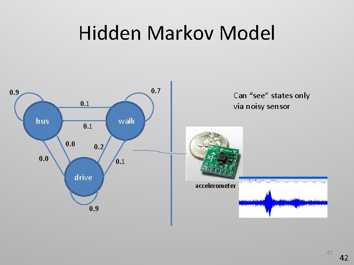 Hidden Markov Model 0. 7 0. 9 0. 1 bus walk 0. 1 0.
