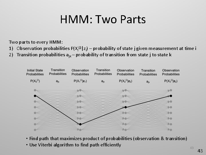HMM: Two Parts Two parts to every HMM: 1) Observation probabilities P(Xi(j)|zi) – probability