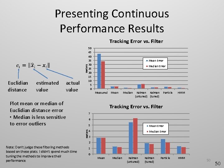 Presenting Continuous Performance Results meters Tracking Error vs. Filter Euclidian distance estimated value actual