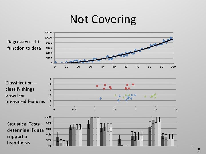 Not Covering 12000 Regression – fit function to data 10000 8000 6000 4000 2000