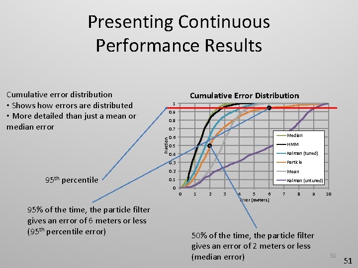 Presenting Continuous Performance Results Cumulative error distribution • Shows how errors are distributed •