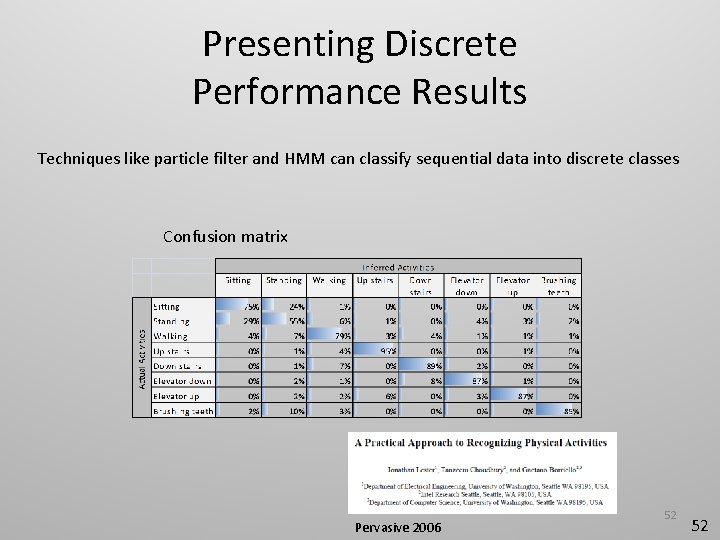 Presenting Discrete Performance Results Techniques like particle filter and HMM can classify sequential data