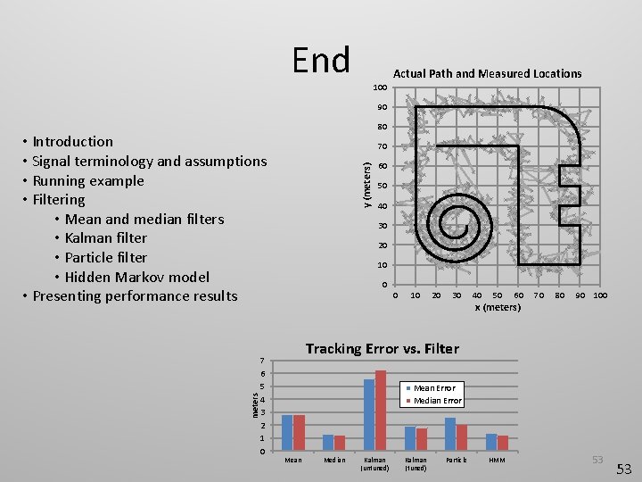 End Actual Path and Measured Locations 100 90 80 meters • Introduction • Signal