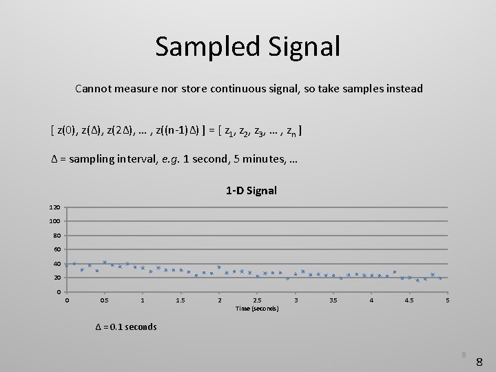 Sampled Signal Cannot measure nor store continuous signal, so take samples instead [ z(0),