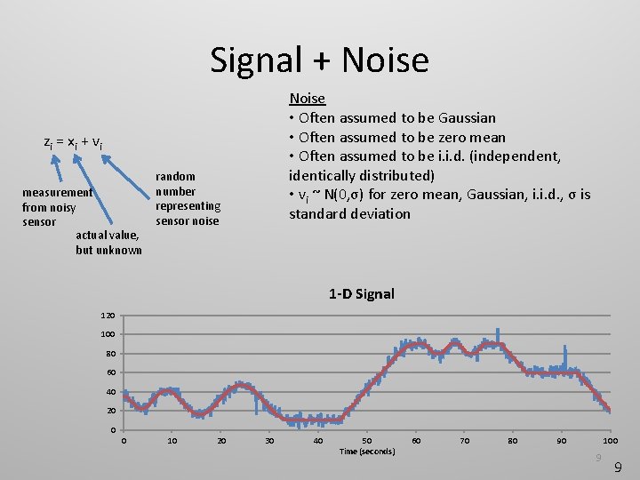 Signal + Noise • Often assumed to be Gaussian • Often assumed to be