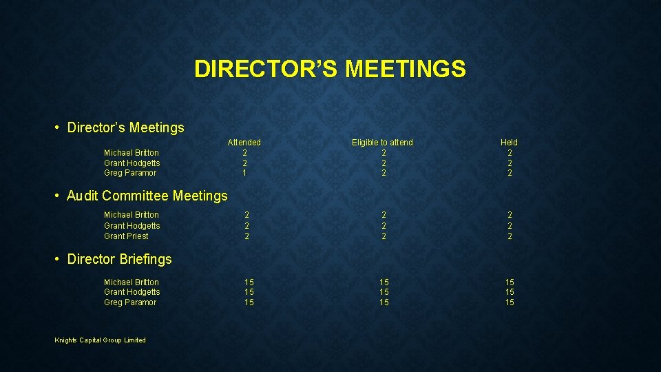 DIRECTOR’S MEETINGS • Director’s Meetings Michael Britton Grant Hodgetts Greg Paramor Attended 2 2