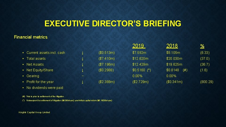 EXECUTIVE DIRECTOR’S BRIEFING Financial metrics 2019 2018 % • Current assets incl. cash ↓