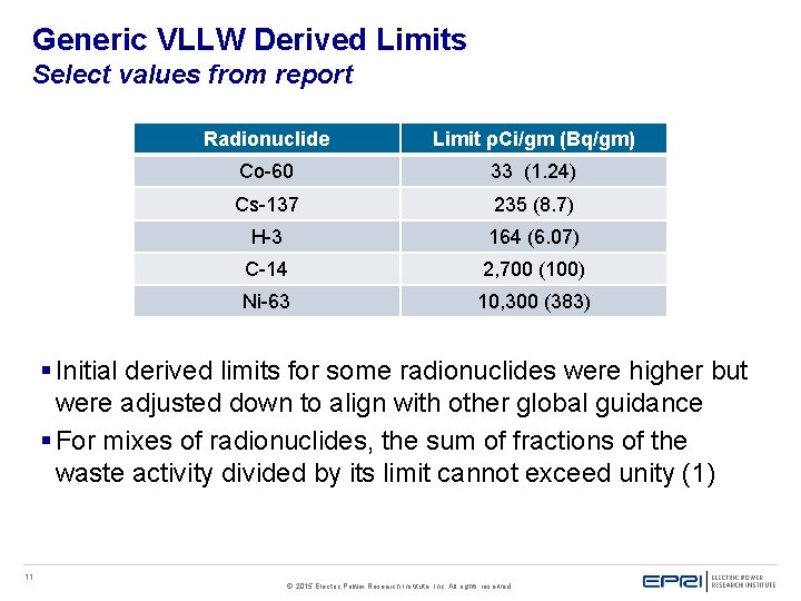 Generic VLLW Derived Limits Select values from report Radionuclide Limit ρCi/gm (Bq/gm) Co-60 33
