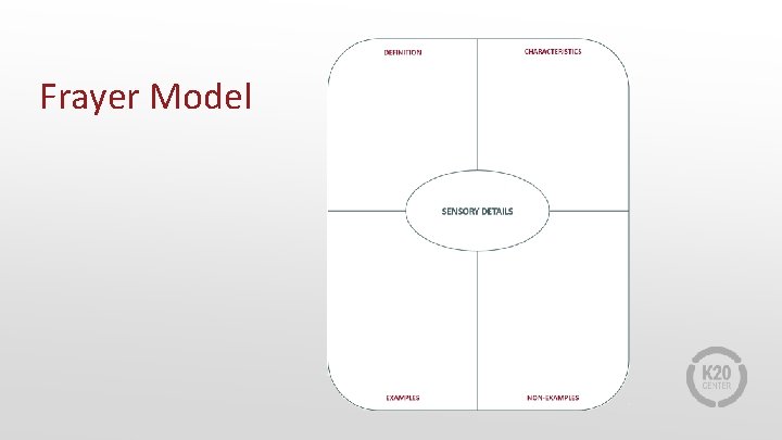 Frayer Model 