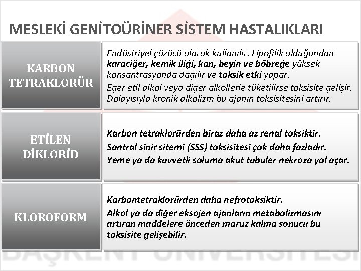 MESLEKİ GENİTOÜRİNER SİSTEM HASTALIKLARI KARBON TETRAKLORÜR Endüstriyel çözücü olarak kullanılır. Lipofilik olduğundan karaciğer, kemik