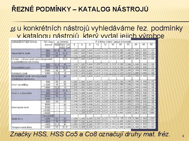 ŘEZNÉ PODMÍNKY – KATALOG NÁSTROJŮ u konkrétních nástrojů vyhledáváme řez. podmínky v katalogu nástrojů,