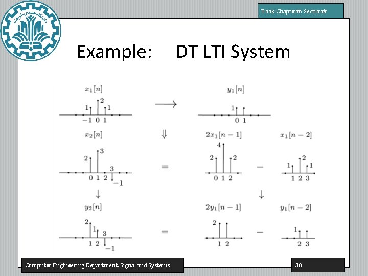 Book Chapter#: Section# Example: Computer Engineering Department, Signal and Systems DT LTI System 30 Book Chapter#: Section# Example: Computer Engineering Department, Signal and Systems DT LTI System 30