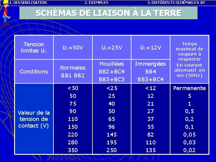 1. SENSIBILISATION 2. EXEMPLES 3. DIFFÉRENTS SCHÉMAS EN BT SCHÉMAS DE LIAISON À LA