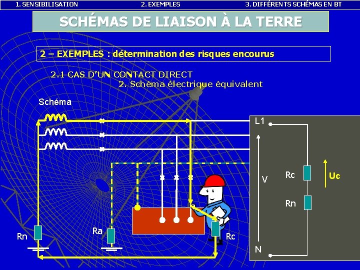 1. SENSIBILISATION 2. EXEMPLES 3. DIFFÉRENTS SCHÉMAS EN BT SCHÉMAS DE LIAISON À LA