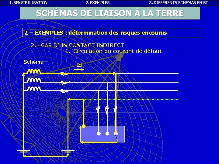 1. SENSIBILISATION 2. EXEMPLES 3. DIFFÉRENTS SCHÉMAS EN BT SCHÉMAS DE LIAISON À LA