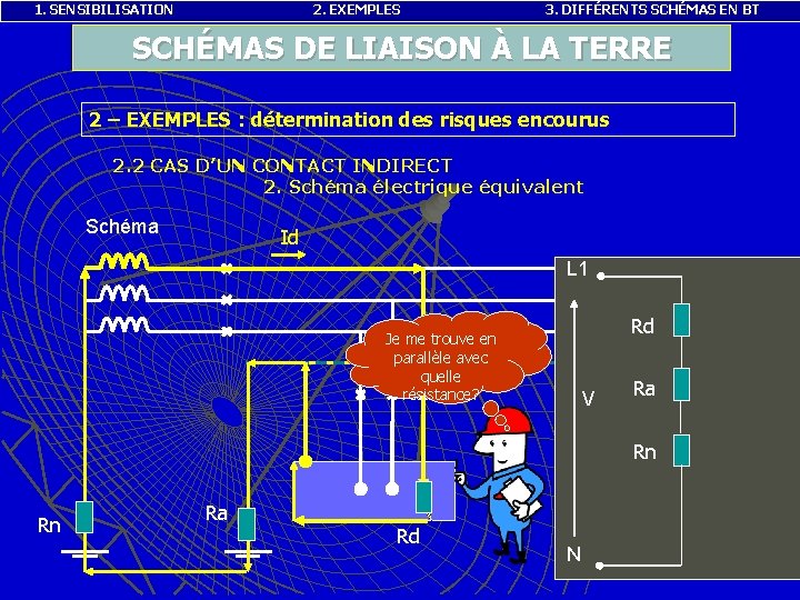 1. SENSIBILISATION 2. EXEMPLES 3. DIFFÉRENTS SCHÉMAS EN BT SCHÉMAS DE LIAISON À LA