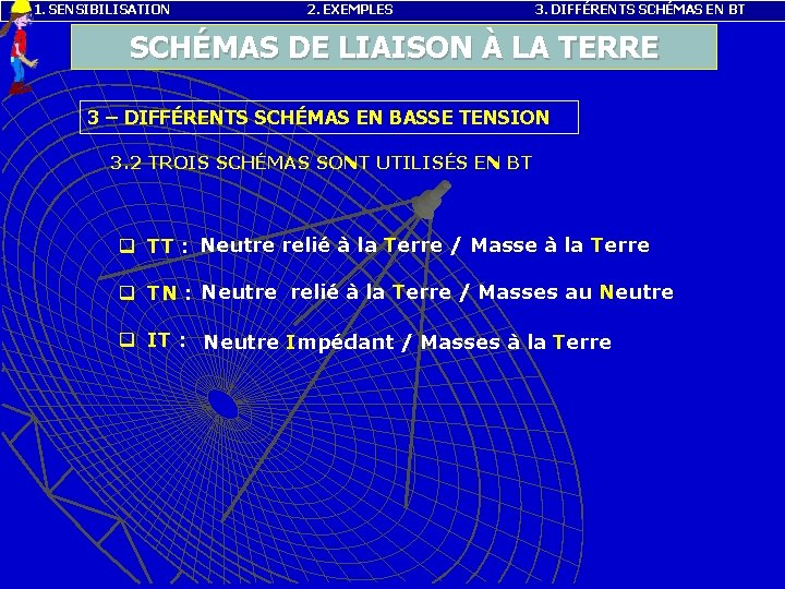 1. SENSIBILISATION 2. EXEMPLES 3. DIFFÉRENTS SCHÉMAS EN BT SCHÉMAS DE LIAISON À LA