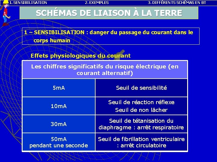 1. SENSIBILISATION 2. EXEMPLES 3. DIFFÉRENTS SCHÉMAS EN BT SCHÉMAS DE LIAISON À LA