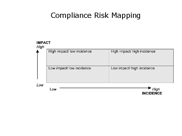 Compliance Risk Mapping 