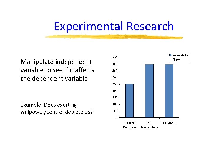 Experimental Research Manipulate independent variable to see if it affects the dependent variable Example: