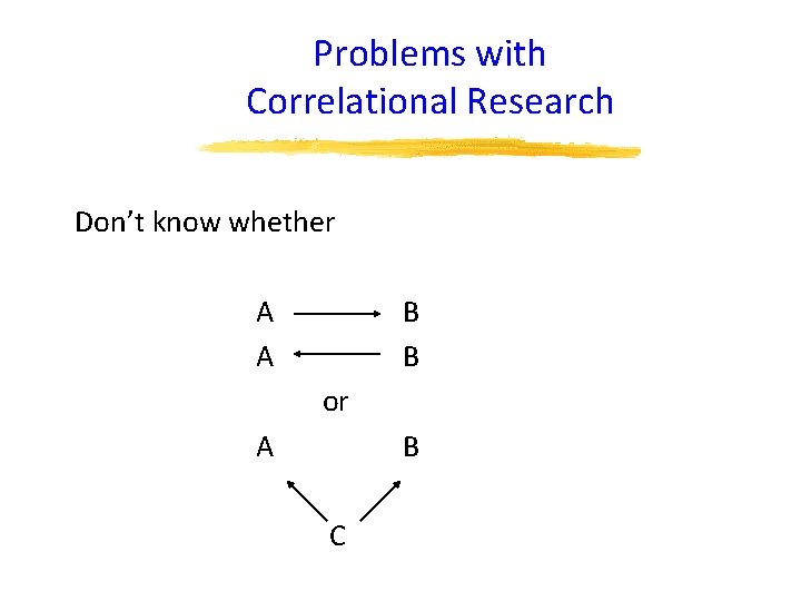 Problems with Correlational Research Don’t know whether A A B B or A B
