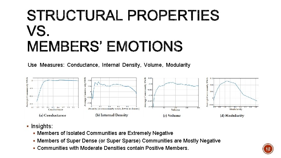 Use Measures: Conductance, Internal Density, Volume, Modularity § Insights: § Members of Isolated Communities