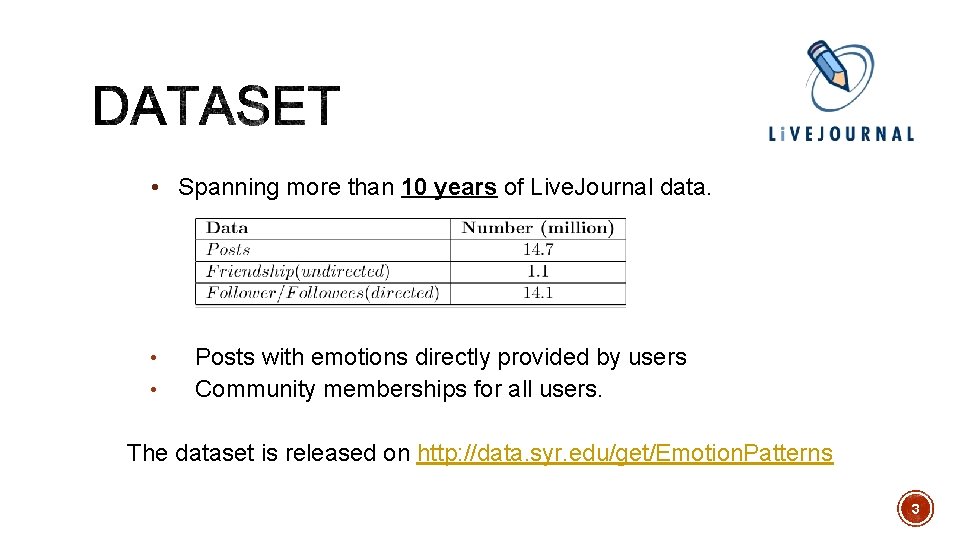  • Spanning more than 10 years of Live. Journal data. • • Posts
