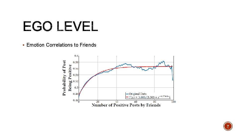 § Emotion Correlations to Friends 7 