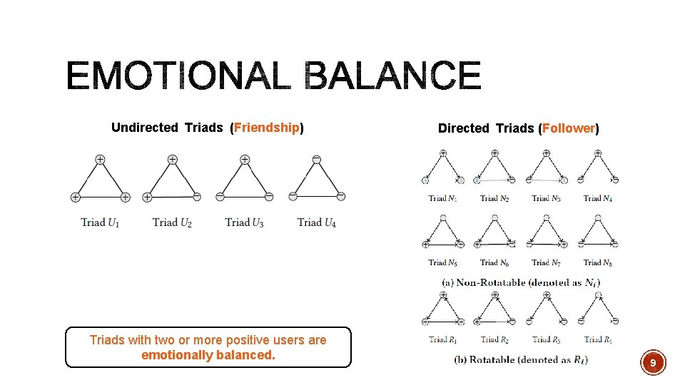 Undirected Triads (Friendship) Triads with two or more positive users are emotionally balanced. Directed