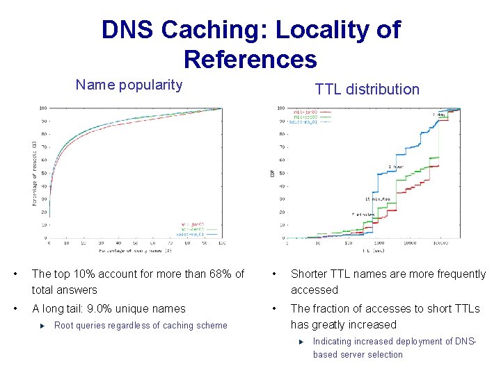 DNS Caching: Locality of References Name popularity TTL distribution • The top 10% account
