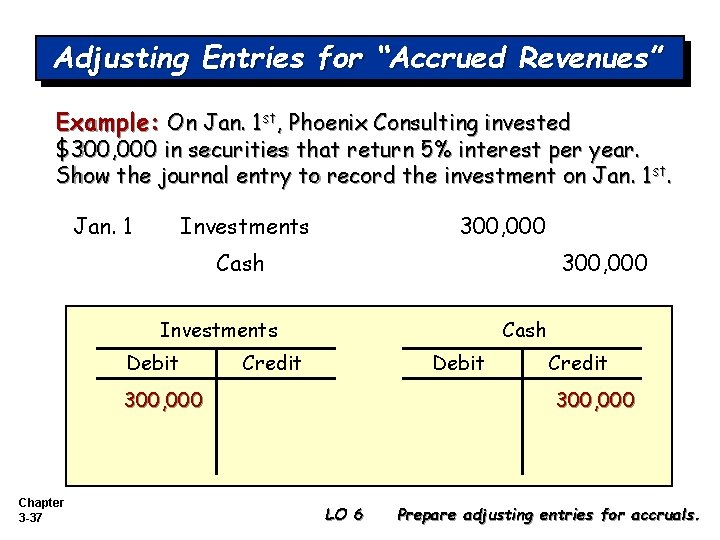 Adjusting Entries for “Accrued Revenues” Example: On Jan. 1 st, Phoenix Consulting invested $300,