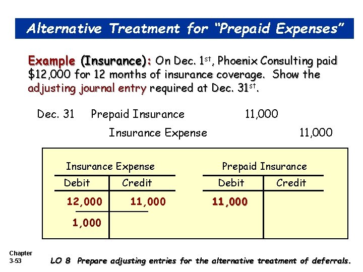 Alternative Treatment for “Prepaid Expenses” Example (Insurance): On Dec. 1 st, Phoenix Consulting paid