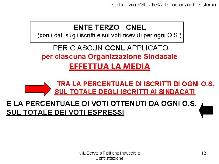 Iscritti – voti RSU - RSA: la coerenza del sistema ENTE TERZO - CNEL