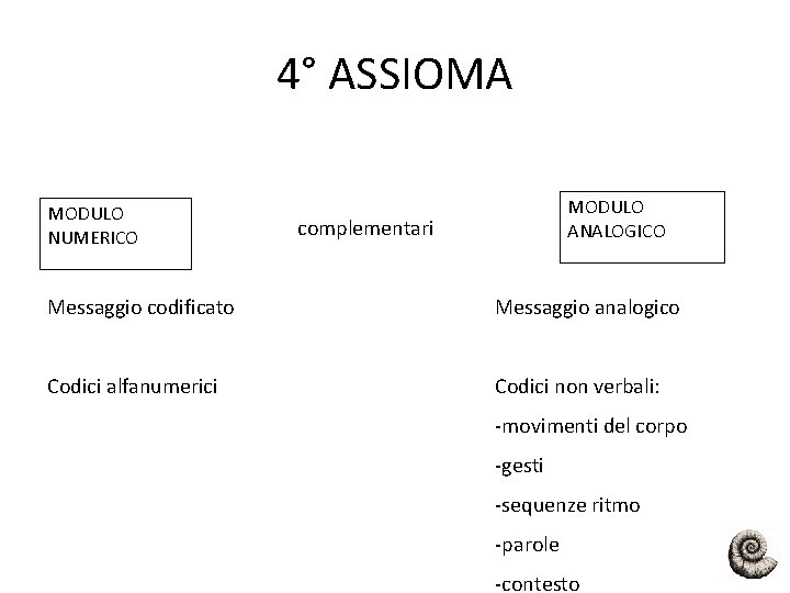 4° ASSIOMA MODULO NUMERICO MODULO ANALOGICO complementari Messaggio codificato Messaggio analogico Codici alfanumerici Codici