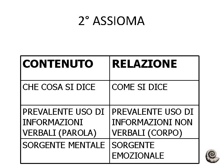 2° ASSIOMA CONTENUTO RELAZIONE CHE COSA SI DICE COME SI DICE PREVALENTE USO DI