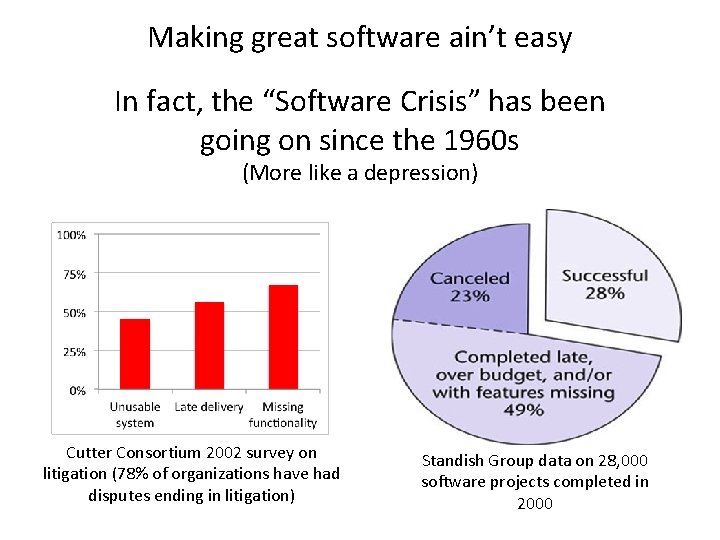 Making great software ain’t easy In fact, the “Software Crisis” has been going on