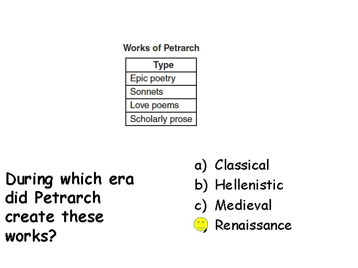 During which era did Petrarch create these works? a) b) c) d) Classical Hellenistic