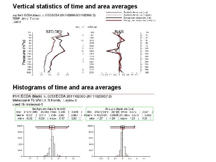 Vertical statistics of time and area averages Histograms of time and area averages 