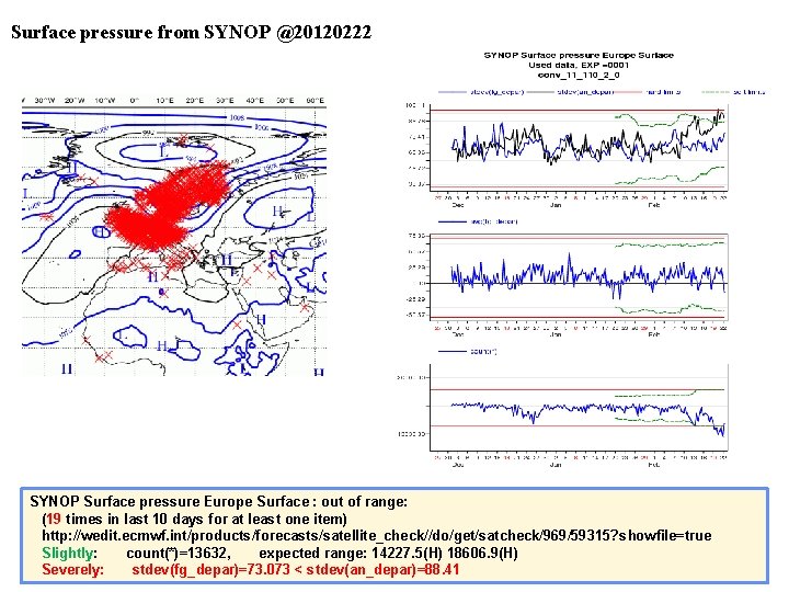 Surface pressure from SYNOP @20120222 Slide 31 SYNOP Surface pressure Europe Surface : out