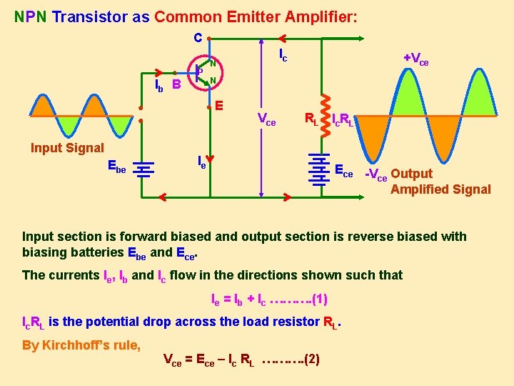 NPN Transistor as Common Emitter Amplifier: ● C ● P Ebe E ● Input