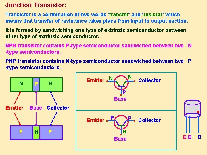 Junction Transistor: Transistor is a combination of two words ‘transfer’ and ‘resistor’ which means