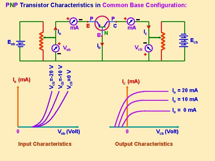 PNP Transistor Characteristics in Common Base Configuration: + m. A Ie Veb Vcb=-10 V