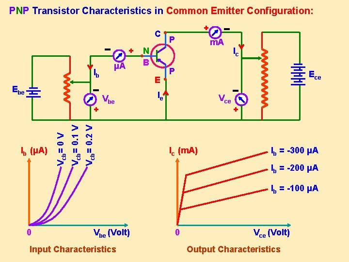 PNP Transistor Characteristics in Common Emitter Configuration: Ebe E Vbe Vcb= 0. 2 V