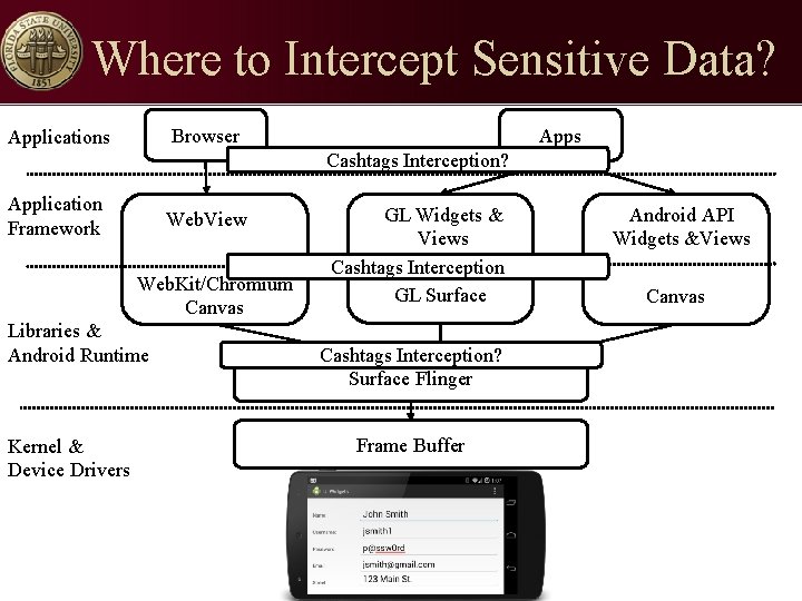 Where to Intercept Sensitive Data? Browser Applications Apps Cashtags Interception? Application Framework Web. View