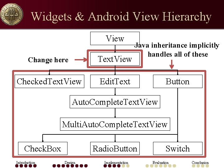 Widgets & Android View Hierarchy View Change here Text. View Checked. Text. View Edit.