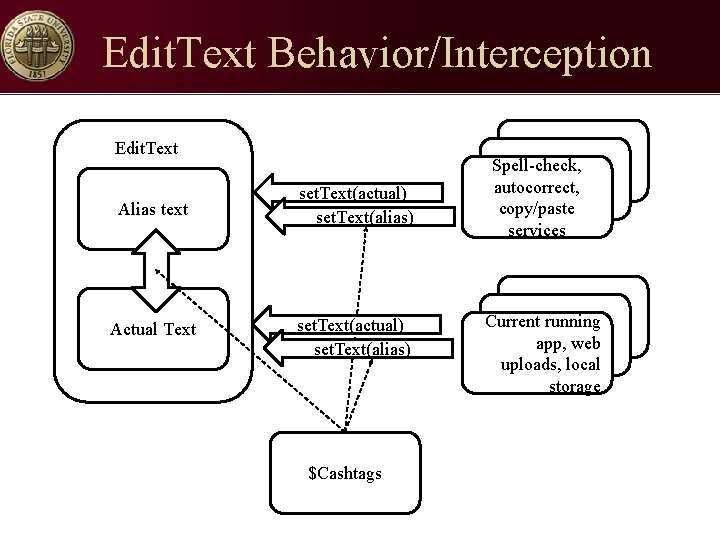 Edit. Text Behavior/Interception Edit. Text Alias text set. Text(actual) set. Text(alias) Actual Text set.