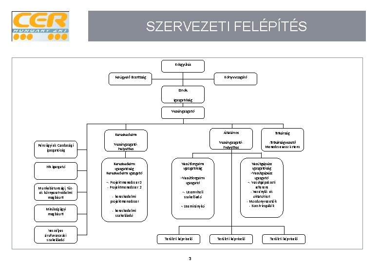 SZERVEZETI FELÉPÍTÉS Közgyűlés Felügyelő Bizottság Könyvvizsgáló Elnök Igazgatóság Vezérigazgató Pénzügyi és Gazdasági igazgatóság HR-igazgató