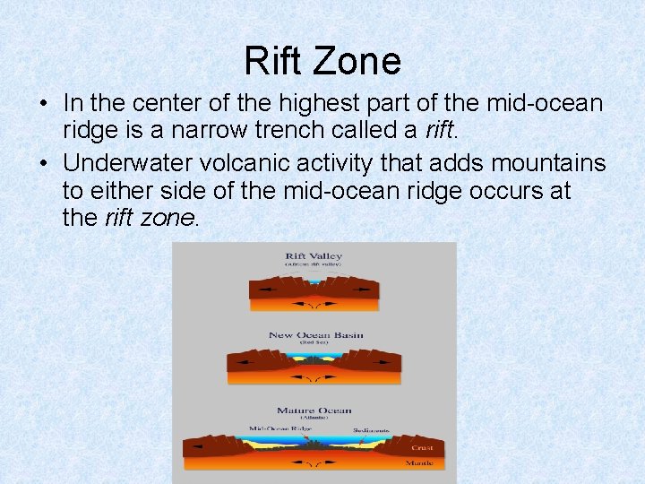 Rift Zone • In the center of the highest part of the mid-ocean ridge