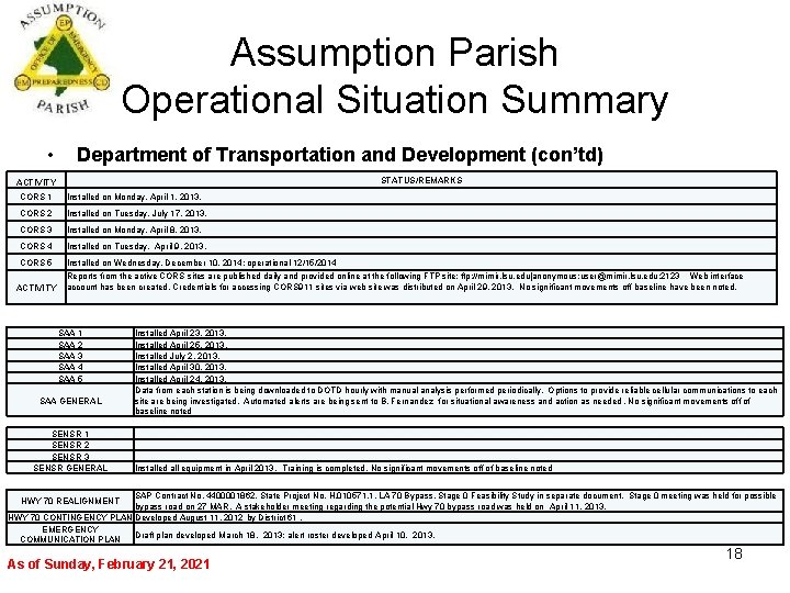 Assumption Parish Operational Situation Summary • Department of Transportation and Development (con’td) STATUS/REMARKS ACTIVITY